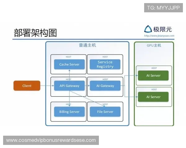 AG视讯API接入流程指南助你轻松实现线上娱乐平台的快速部署